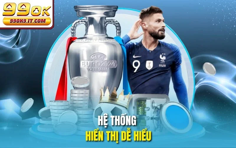 Kèo Tỷ Số 99OK - Bí Quyết Dự Đoán Chuẩn Đét Cho Người Mới Hệ thống hiển thị dễ hiểu